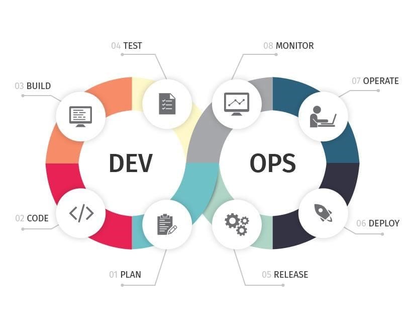 DevOps Training In Hyderabad