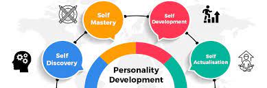 Best personality development coaching in Chandigarh