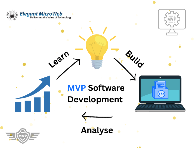 mvp software development services