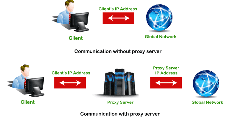 What is a Proxy Server and How Does it Work?